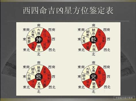 截空排法|紫微斗数